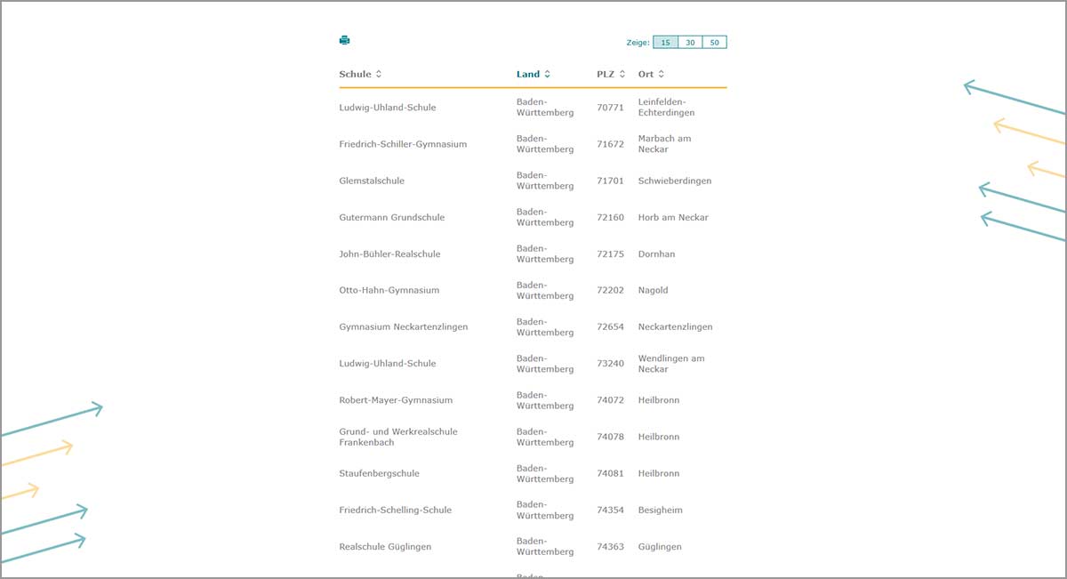 Tabellarische Darstellung der Schulen